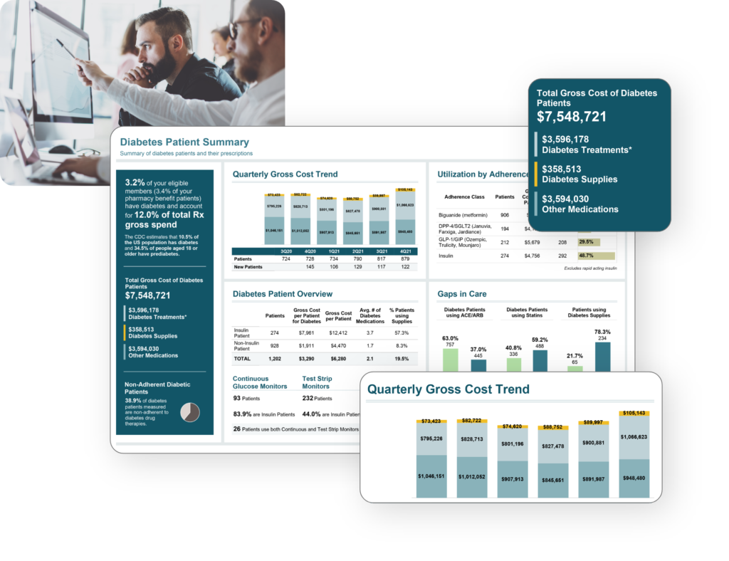 men review rx claims history in pharmalogic data analytics platform