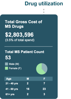 Mobile-PharmaLogic-DrugUtilization