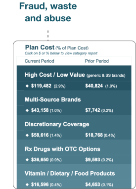 Mobile-PharmaLogic-FraudWasteAbuse